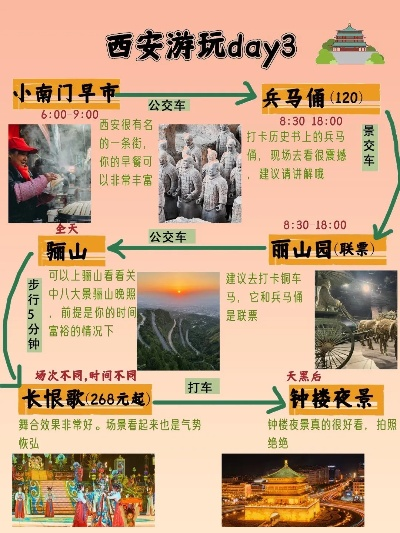 西安旅游攻略（西安旅游攻略3日游）