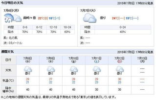 东京天气预报15天（东京天气预报15天穿衣指南）