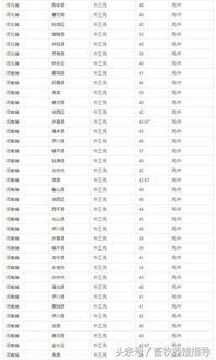 气温排名实时查询（2025全国高温一览表）