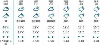 苏州天气预报30天准确(苏州天气预报30天准确一览表图片) 苏州天气预报30天准确(苏州天气预报30天准确一览表图片)