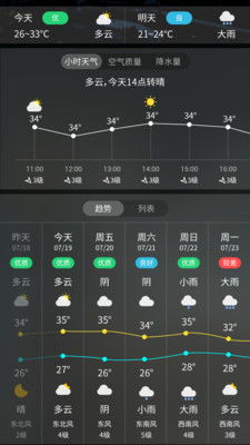 实时天气预报（实时天气预报官方版下载）