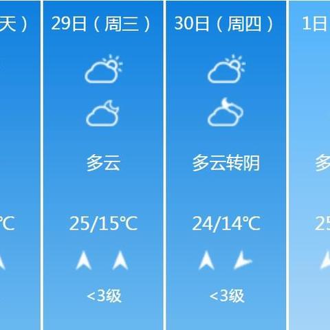 未来天气预报15天查询（遵义未来天气预报15天查询）