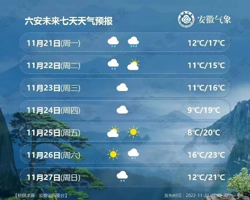 六安天气预报（六安天气预报40天准确一览表）