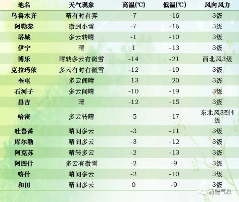 哈密天气预报(哈尔滨天气预报) 哈密天气预报(哈尔滨天气预报)