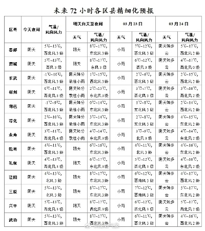 吴桥天气预报（吴桥天气预报7天）