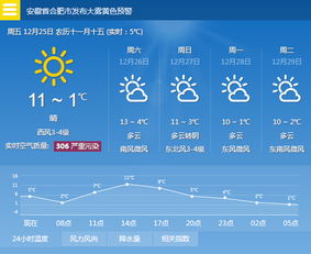合肥天气预报（合肥天气预报一周 7天）