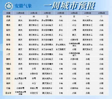 怀宁天气预报(怀宁天气预报一周7天查询) 怀宁天气预报(怀宁天气预报一周7天查询)