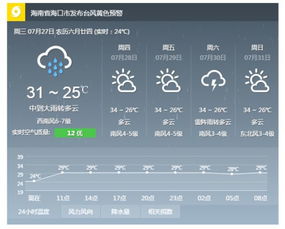海口天气预报15天查询（海南15天天气预报）