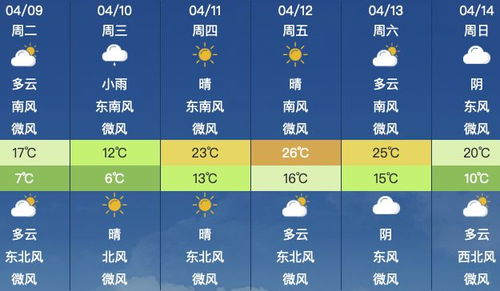 海淀天气预报（昌平天气预报）