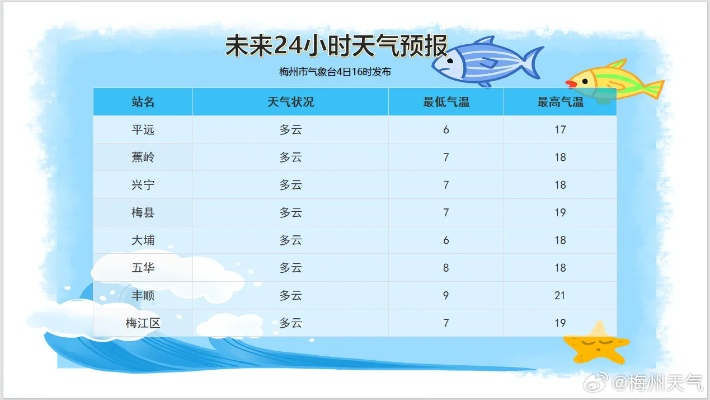 儋州天气预报（儋州天气预报一周7天）