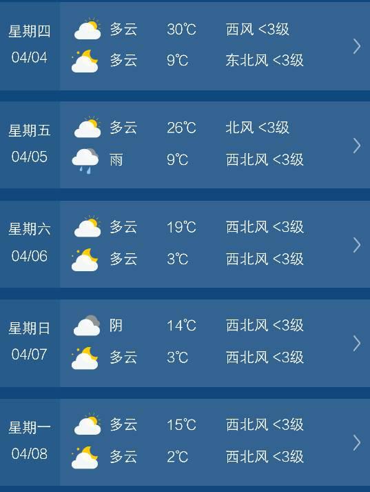 最近天气预报15天查询（吉林最近天气预报15天查询）