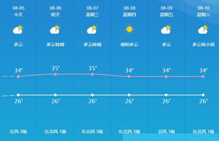隆尧天气预报（隆尧天气预报15天查询最新消息晋州天气）