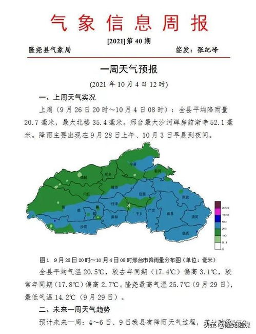隆尧天气预报(隆尧天气预报15天查询最新消息晋州天气) 隆尧天气预报(隆尧天气预报15天查询最新消息晋州天气)