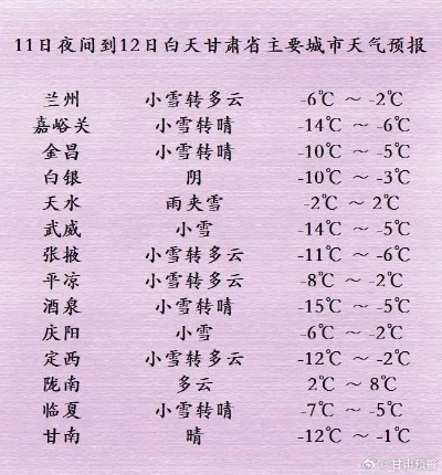 武威天气预报15天(武威天气预报15天准确一览表图片) 武威天气预报15天(武威天气预报15天准确一览表图片)