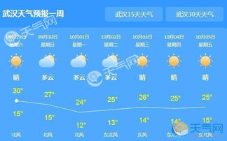 武汉市天气预报(武汉市天气预报 15天) 武汉市天气预报(武汉市天气预报 15天)