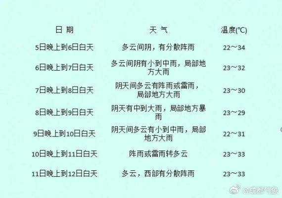 天气预报20天查询的简单介绍