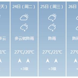 4月份天气预报30天查询(南宁4月份天气预报30天查询) 4月份天气预报30天查询(南宁4月份天气预报30天查询)