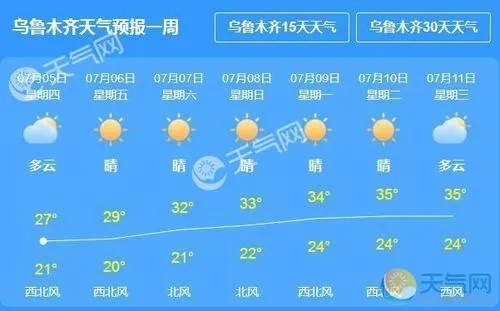 新疆天气预报15天（伊宁天气预报15天）