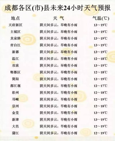成都市天气预报（成都市天气预报一周7天查询）
