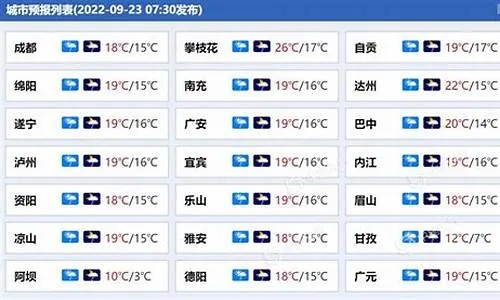 南充天气(南充天气预报今明后三天) 南充天气(南充天气预报今明后三天)