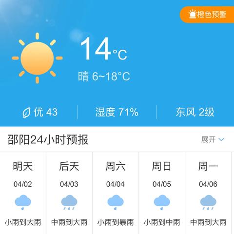 邵阳天气预报15天（邵阳天气预报15天准确一览表）