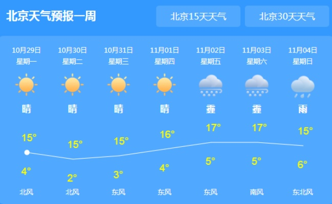北京天气预报一周天气(北京最近10天天气预报) 北京天气预报一周天气(北京最近10天天气预报)