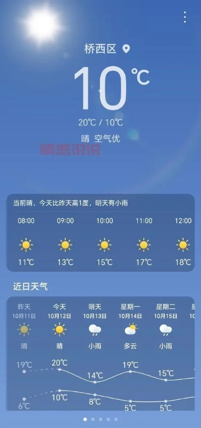 河南开封天气预报（河南开封天气预报7天）