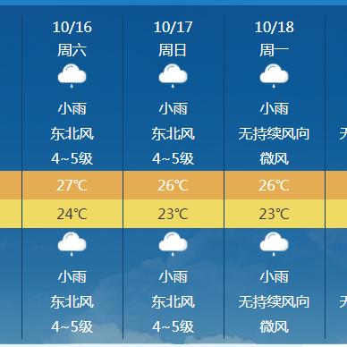 海南天气预报一周（海南15天天气预报）