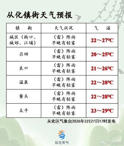 未来60天天气预报（广州未来60天天气预报）