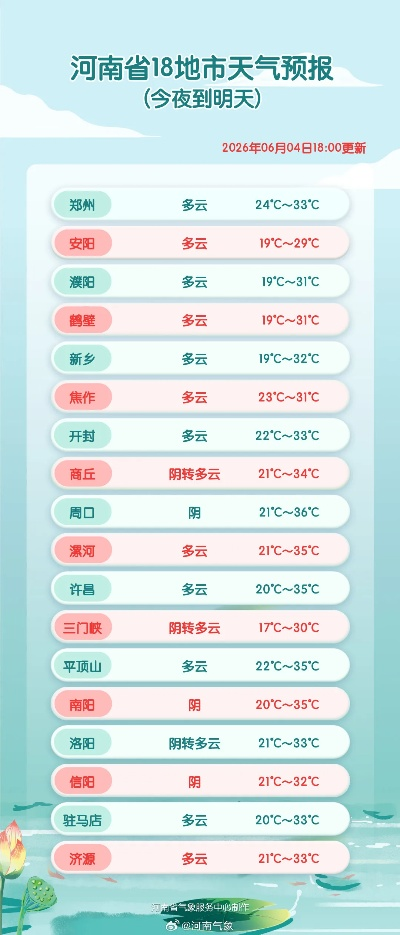 世界天气网官网首页（世界天气预报官方网站）