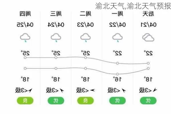 渝北区天气预报（渝北区天气预报一周天气）