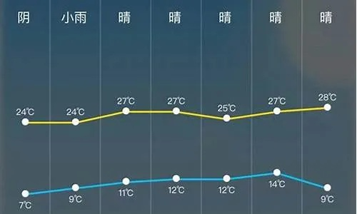 修水天气预报15天（修水天气预报15天当地天气查询）