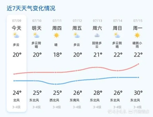 莱阳天气预报（莱阳天气预报最新）