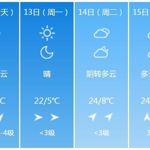 临沂未来15天天气预报(临沂未来15天天气预报情况表) 临沂未来15天天气预报(临沂未来15天天气预报情况表)