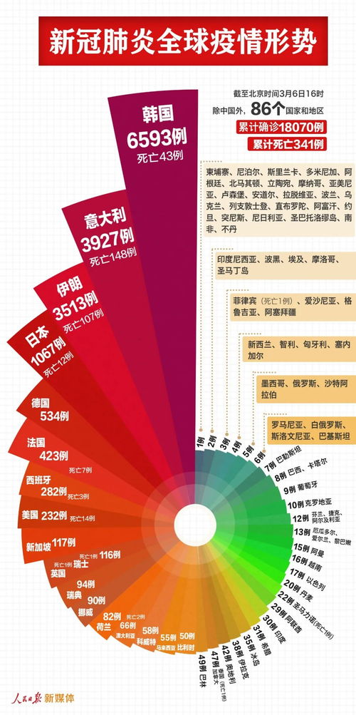 2023年11月新冠高峰（新冠肺炎疫情11月份高发期）