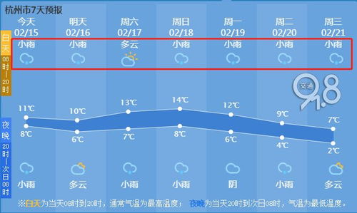 今日天气最新预报（今日天气预报今日天气）