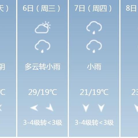 驻马店未来30天天气最新消息(驻马店未来30天天气最新消息表) 驻马店未来30天天气最新消息(驻马店未来30天天气最新消息表)