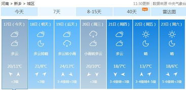 新乡市天气预报15天(新乡市天气预报15天准确一览表) 新乡市天气预报15天(新乡市天气预报15天准确一览表)