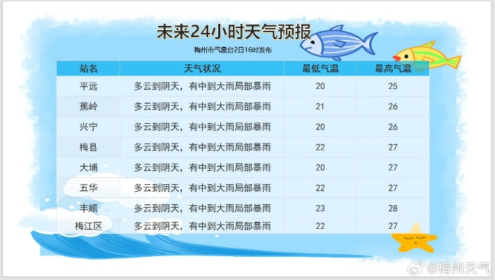 最新天气24小时预报(天气预报24小时预报) 最新天气24小时预报(天气预报24小时预报)