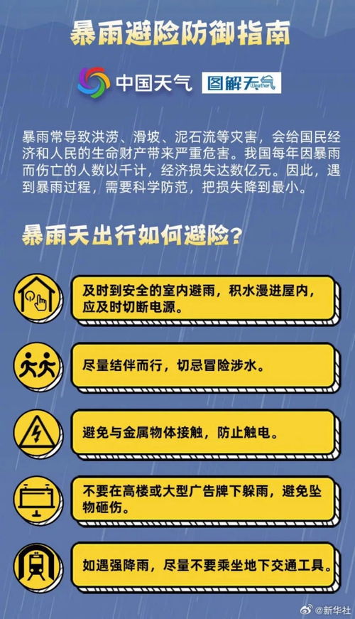 南昌15天天气预报(南昌15天天气预报情况查询表) 南昌15天天气预报(南昌15天天气预报情况查询表)