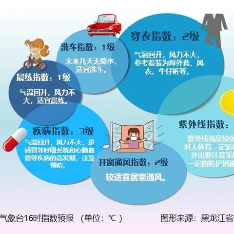 黑龙江哈尔滨一周天气预报（黑龙江省哈尔滨市一周天气预报）