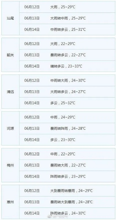 湛江天气预报（湛江天气预报15天）