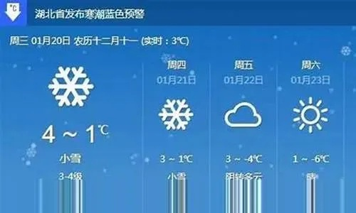 襄阳天气预报15天查询百度（襄阳天气预报15天查询百度百科）