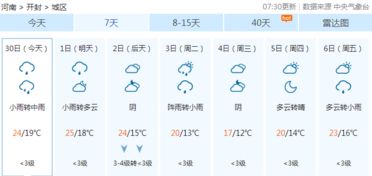 河南开封天气预报15天查询(河南开封天气预报15天) 河南开封天气预报15天查询(河南开封天气预报15天)