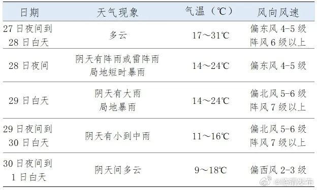 9月23天气预报15天(2020923天气) 9月23天气预报15天(2020923天气)