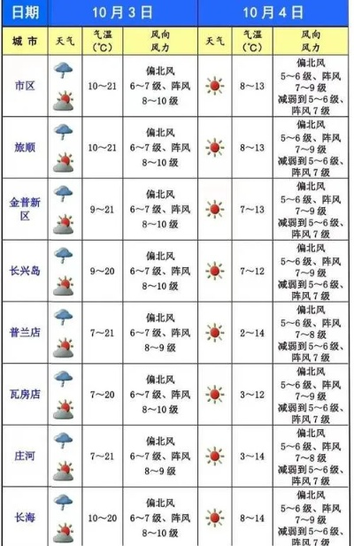 静海天气（静海天气预报24小时详情表）