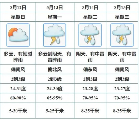 河北唐山天气（河北唐山开平天气）