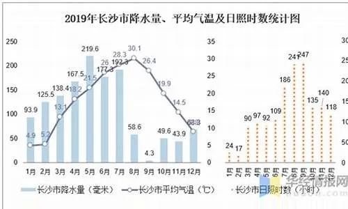 吉首天气(吉首天气预报30天查询百度) 吉首天气(吉首天气预报30天查询百度)