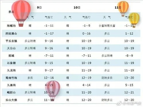 最新天气24小时预报(最新天气预报24小时详情) 最新天气24小时预报(最新天气预报24小时详情)