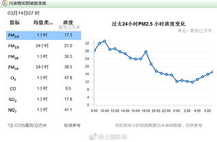 空气质量指数标准(空气质量指数标准2025) 空气质量指数标准(空气质量指数标准2025)